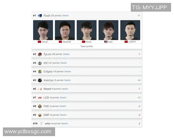 CSGO战术排名新动态V5战队表现出色创新高引发关注